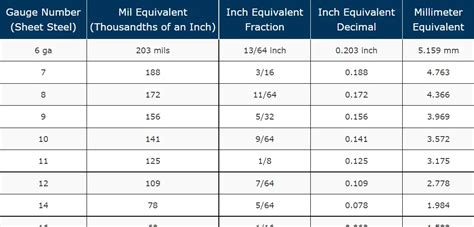 26ga sheet metal thickness|gauge 26 roofing in mm.